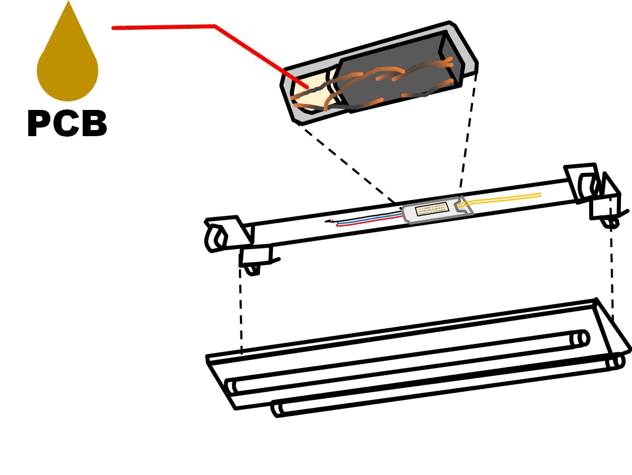 低濃度PCB廃棄物には3種類ある